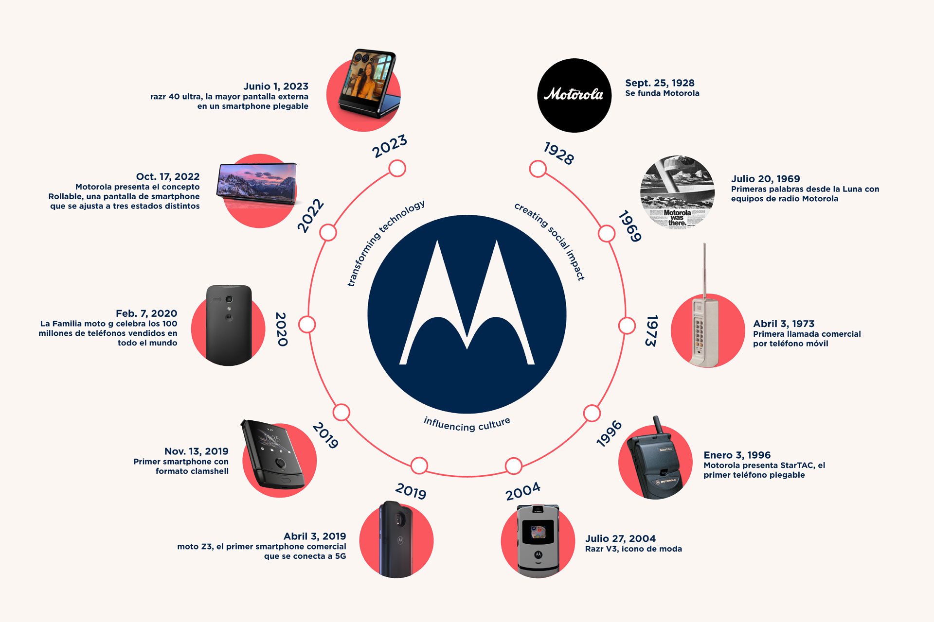 motorola 95 Aniversario