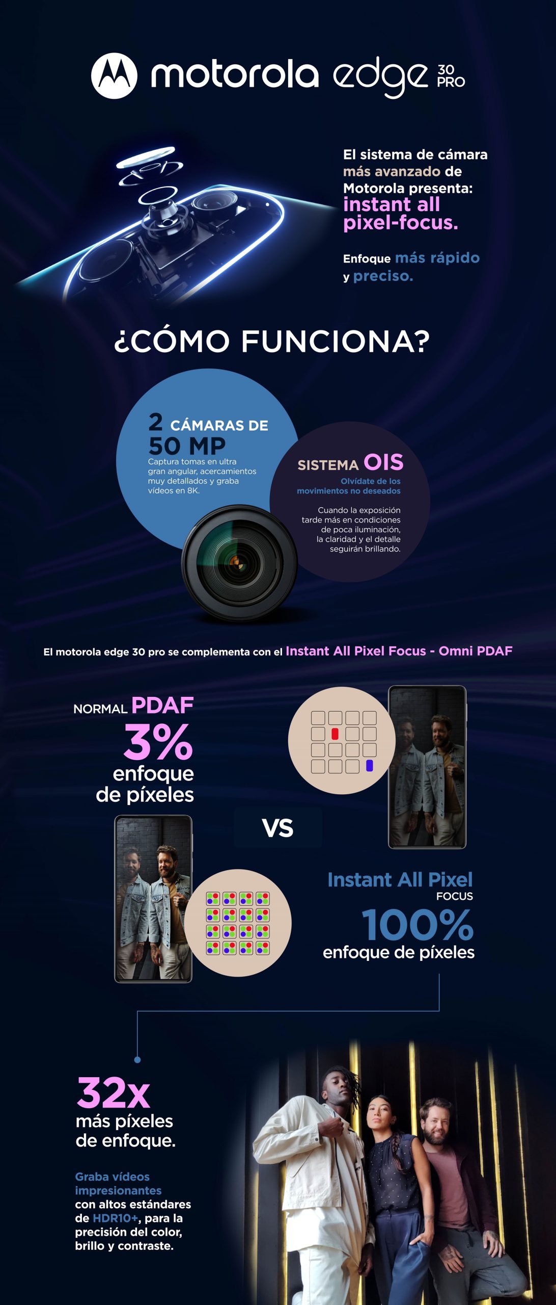 Infografía Instant All Pixel-Focus